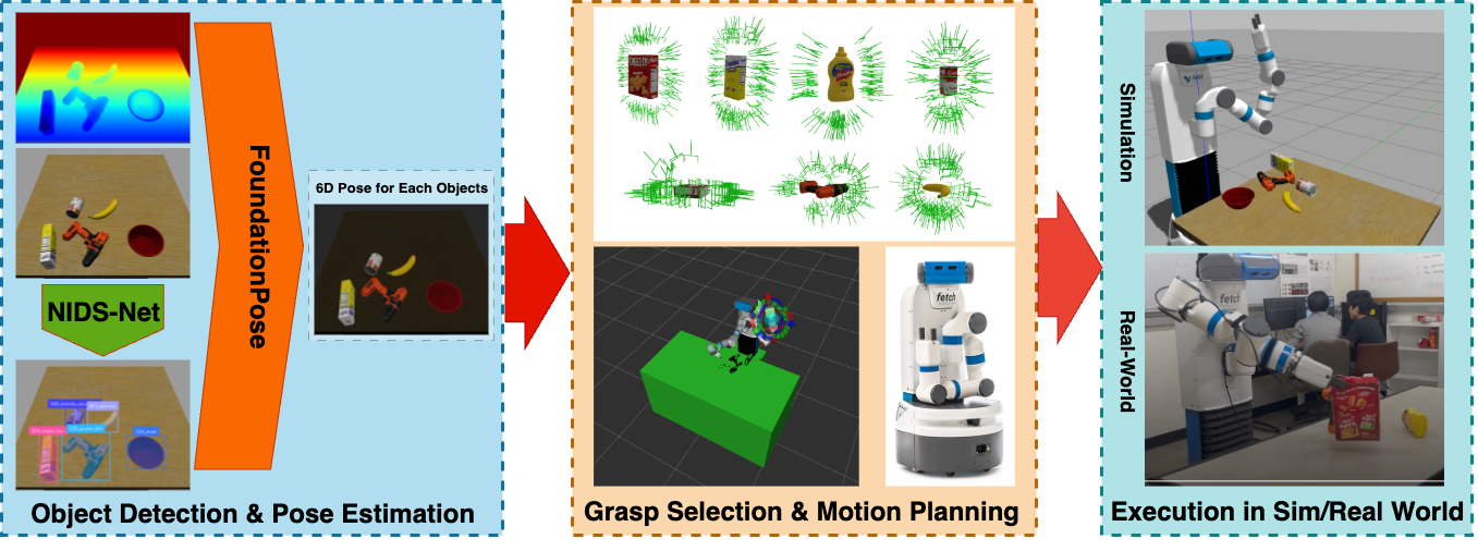 Research Poster